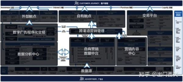 MarTech观察系列之六 | 内容是增长的新引擎 - 