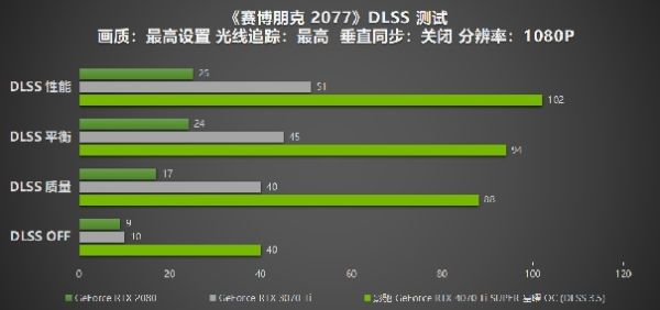 性能真的“Ti”不一样！影驰 GeForce RTX 4070 Ti SUPER 星曜 OC评测！ - 