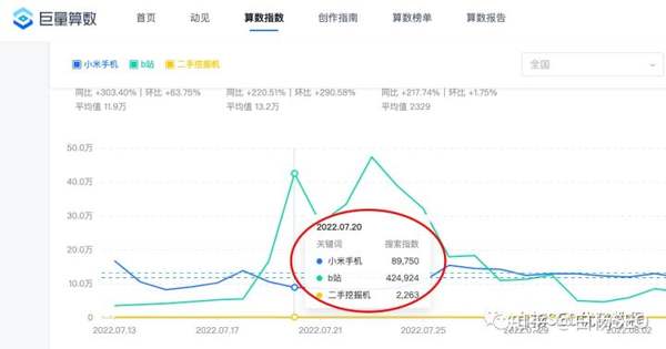 白杨SEO：做抖音关键词SEO搜索综合排名，抖音指数里综合指数与搜索指数以哪个为准？ - 