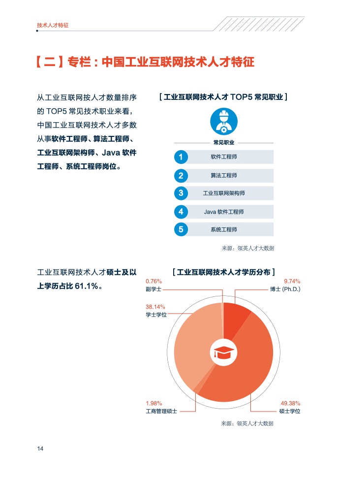 领英&中关村产业研究院：2021年中国智能制造技术人才洞察（附下载）