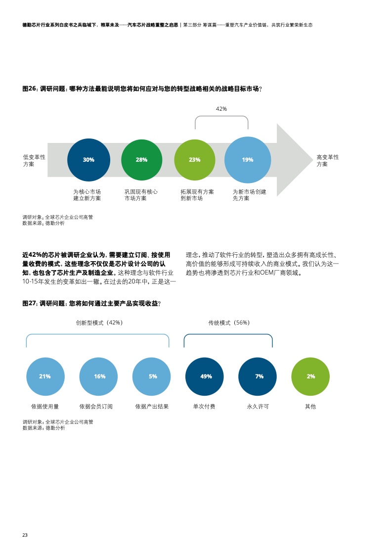 德勤咨询：汽车芯片战略重整之启思（附下载）