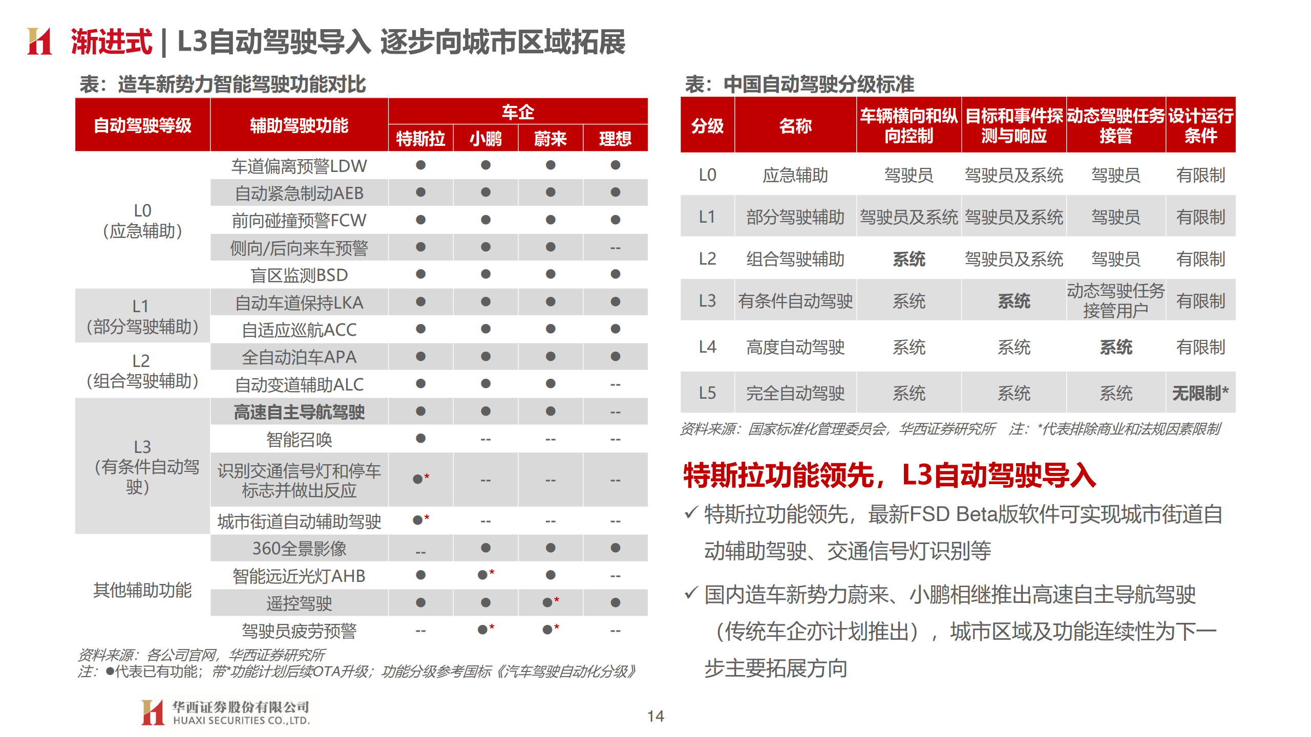 华西证券：汽车智能开启，拥抱产业变革（附下载）