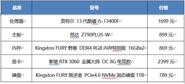 畅玩一寒假 1月高性能游戏电脑装机配置推荐 - 