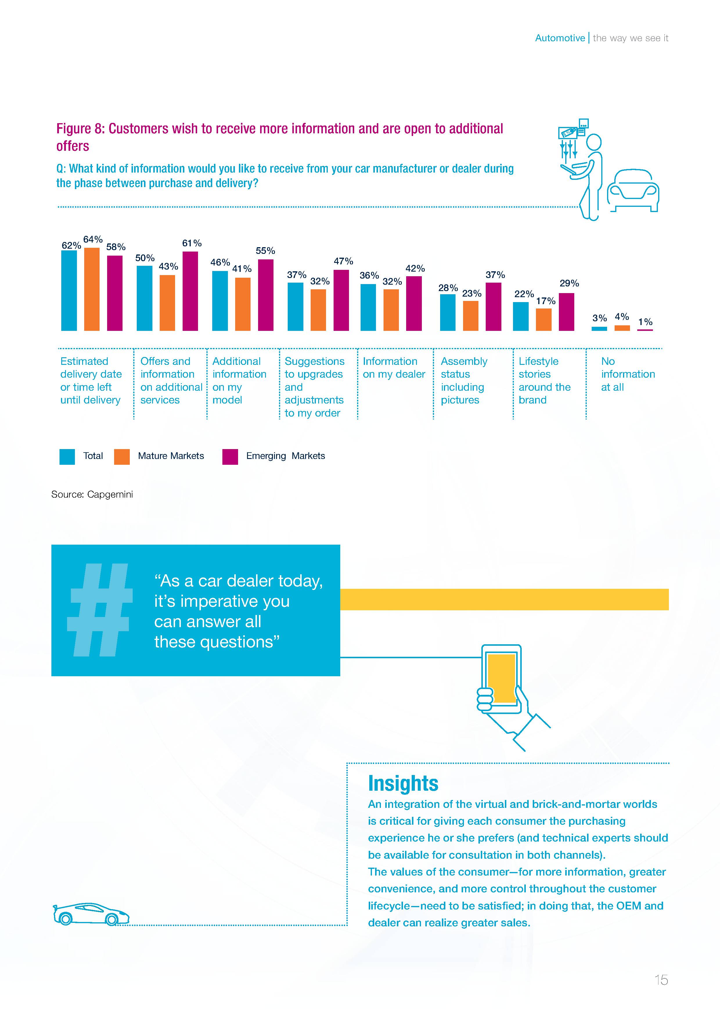 Capgemini：2017年汽车在线调查报告