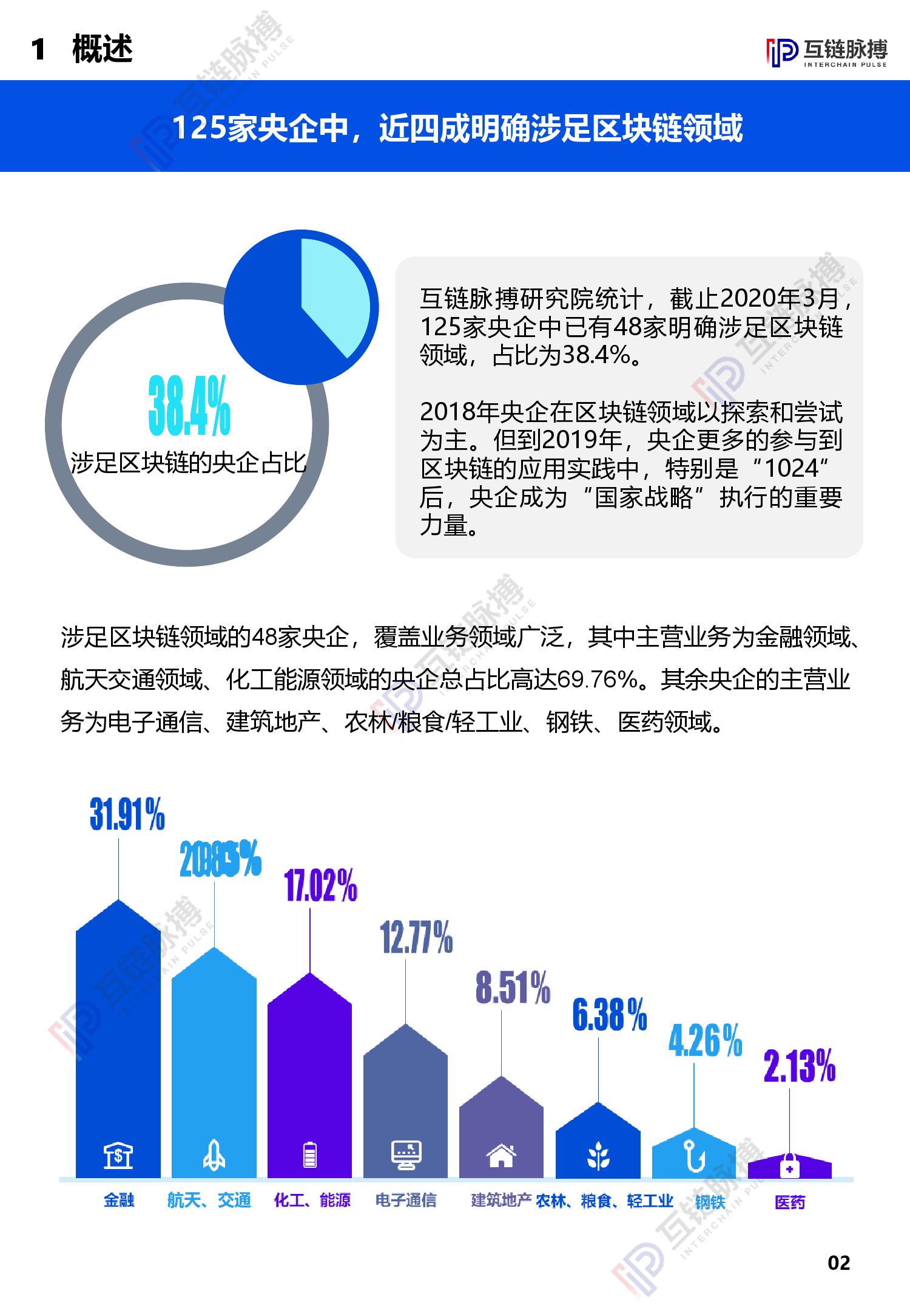 互链脉搏研究：2020中央企业区块链发展报告