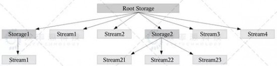 效率源技术视界-Microsoft文档文件损坏，怎么修复？