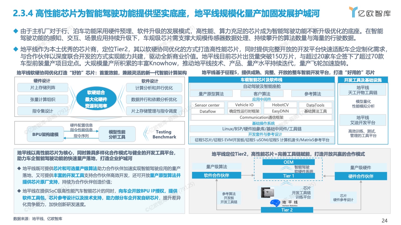 亿欧智库：2022中国智能驾驶功能量产应用研究报告（附下载）