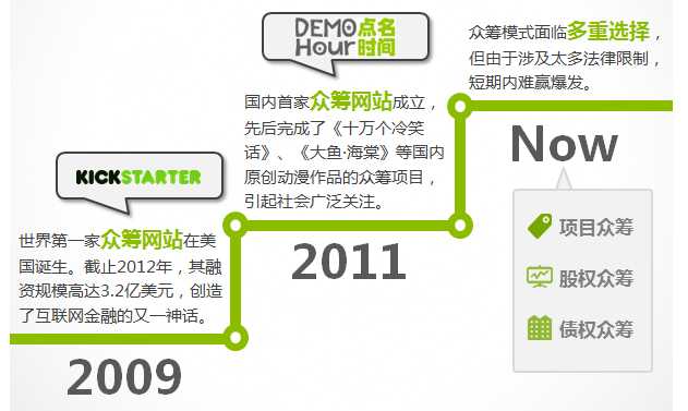 艾瑞咨询：互联网创新金融模式研究