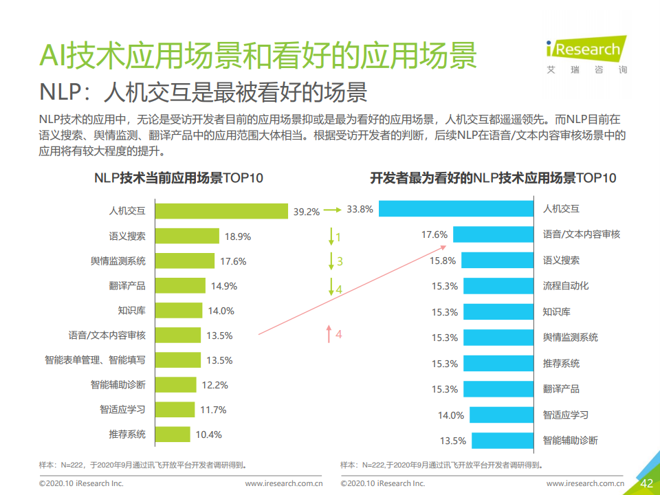 艾瑞咨询：2020年中国人工智能API经济白皮书（附下载）