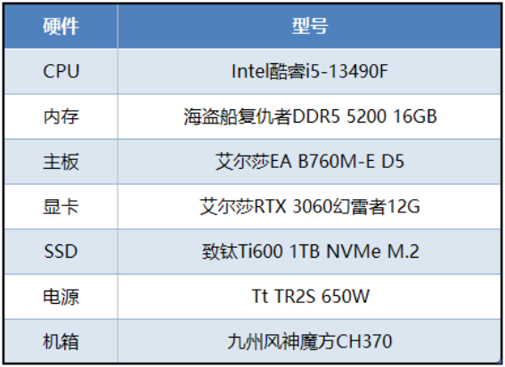 硬核FPS游戏《严阵以待》正式上线，艾尔莎EA B760M-E D5带你轻松玩转 - 