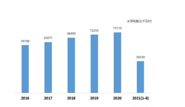 拉闸限电下的跨境电商，你的供应链还好么？