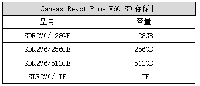 金士顿全新推出Canvas React Plus V60 SD存储卡 - 