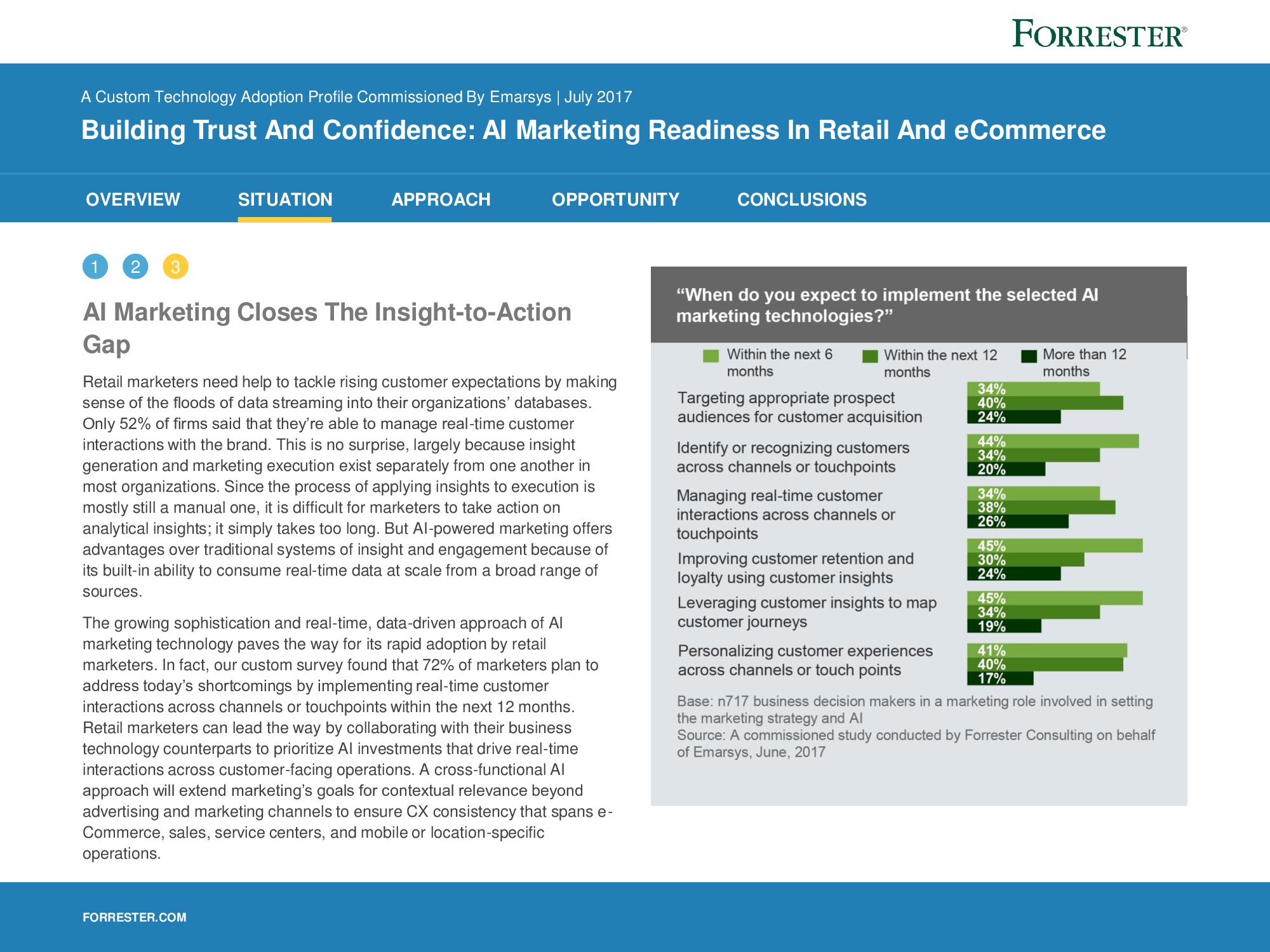 Forrester：88%的营销专业人士认为AI将重塑整个行业（附下载）