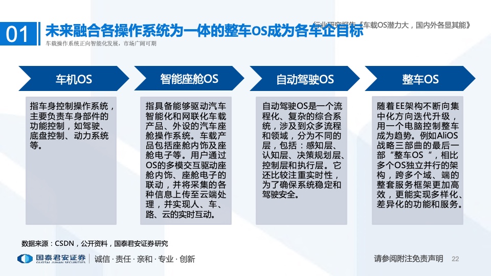 国泰君安：2022年车载操作系统行业研究报告（附下载）