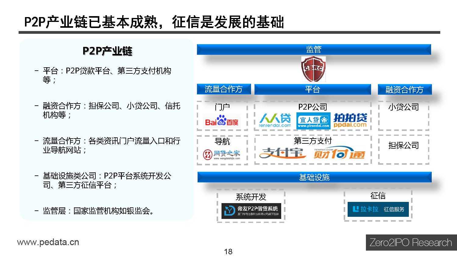 清科研究中心：2015年中国互联网金融行业投资研究报告