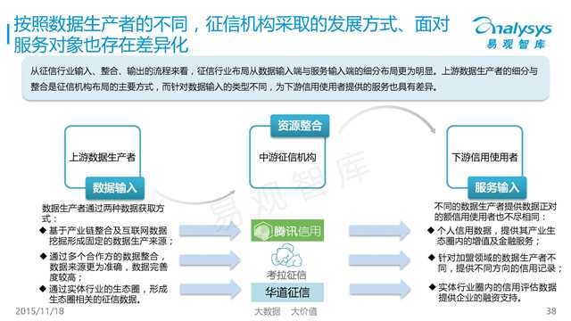 易观国际：2015年中国互联网金融市场专题研究