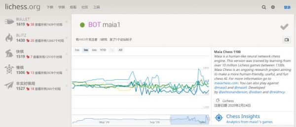 Maia：模仿人类而非用来超越人类技能的国际象棋AI