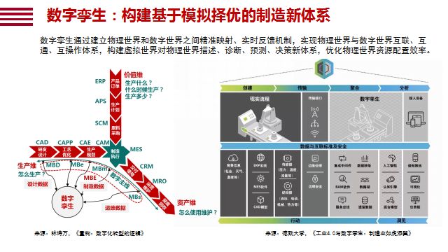 “智能+”的终极版图：数字孪生世界