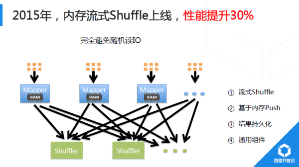 解析百度开放云分布式计算平台对大数据的处理 - 