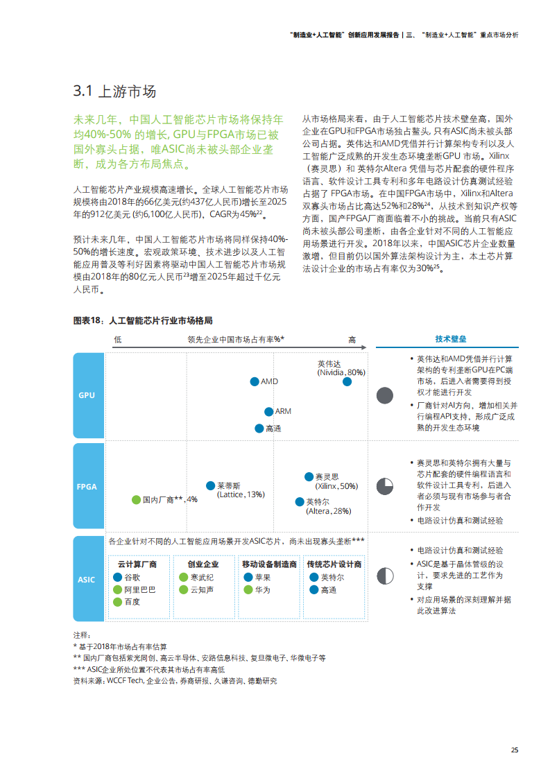 德勤咨询：2021年制造业+人工智能创新应用发展报告