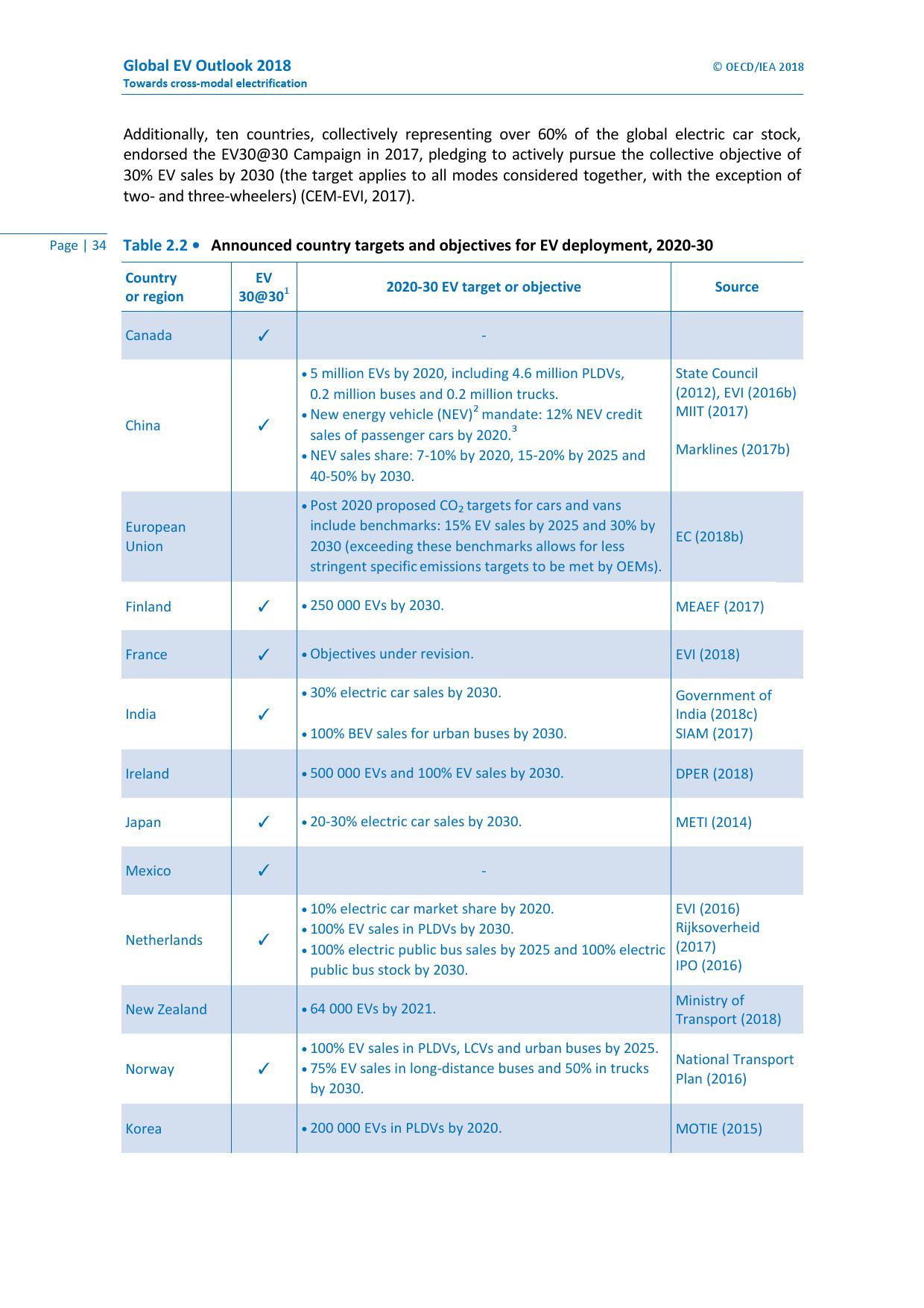 国际能源机构：2018年全球电动汽车展望报告