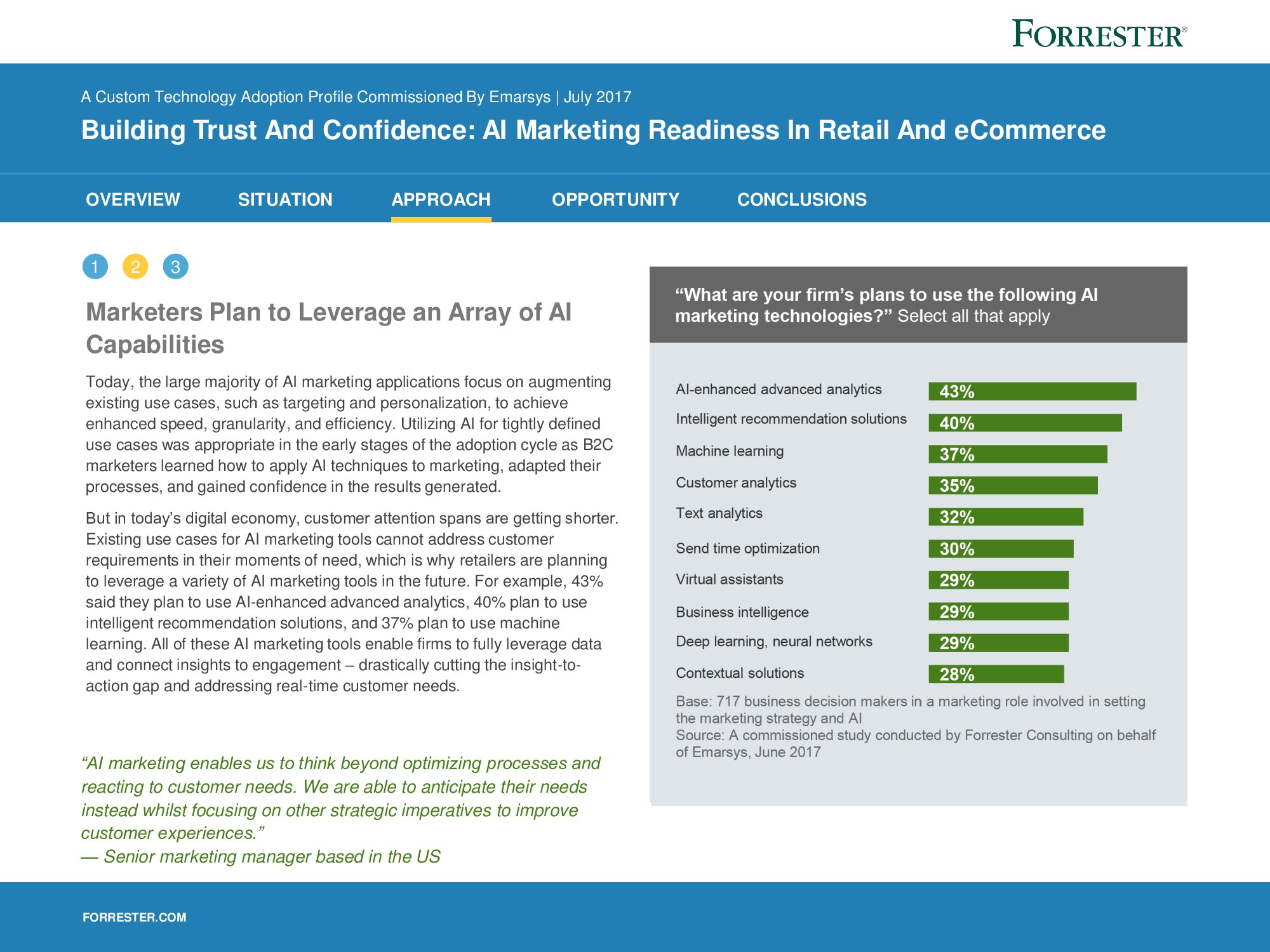 Forrester：88%的营销专业人士认为AI将重塑整个行业（附下载）