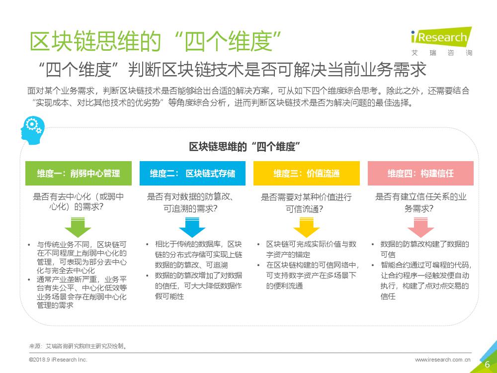 艾瑞咨询：2018年区块链思维研究报告（附下载）