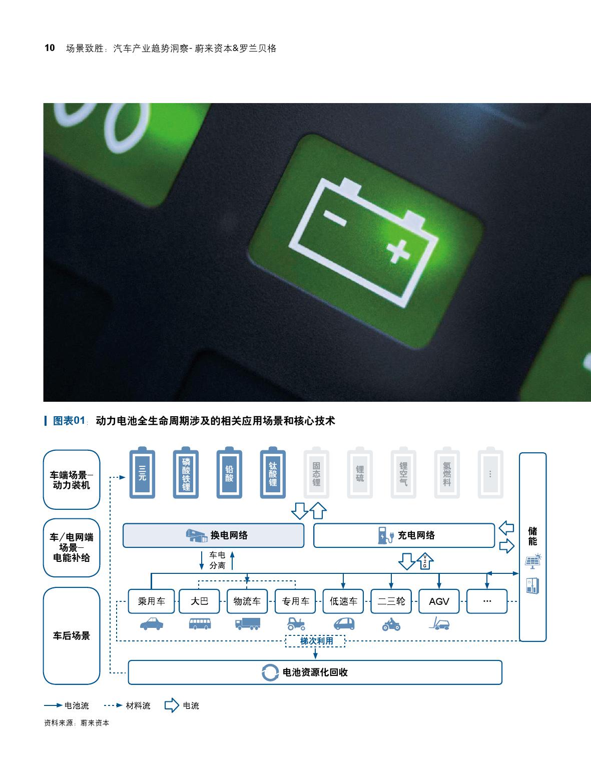 场景致胜：汽车产业趋势洞察