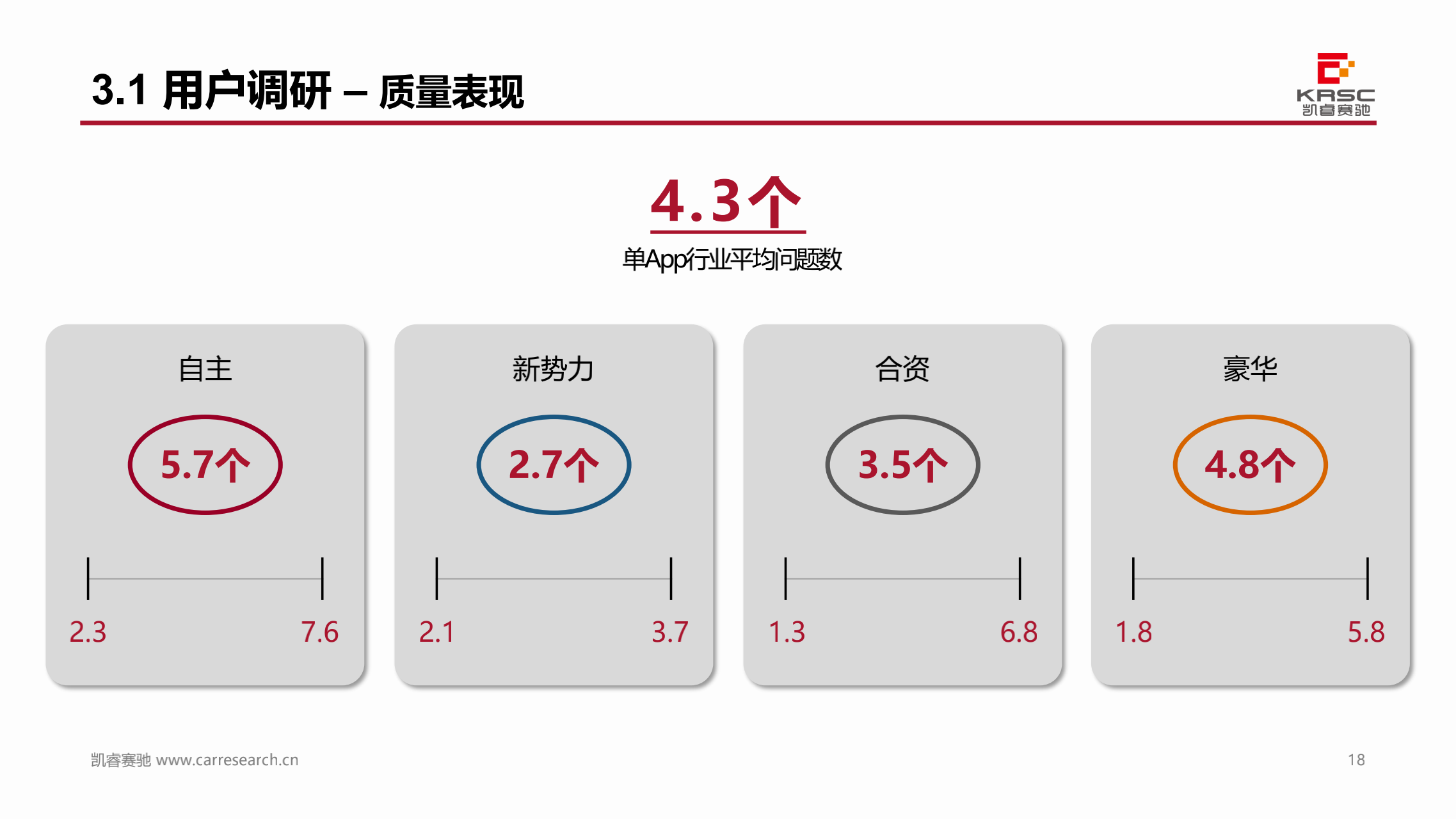 凯睿赛驰：中国汽车智能网联产品体验及用户需求研究 —智能车联App