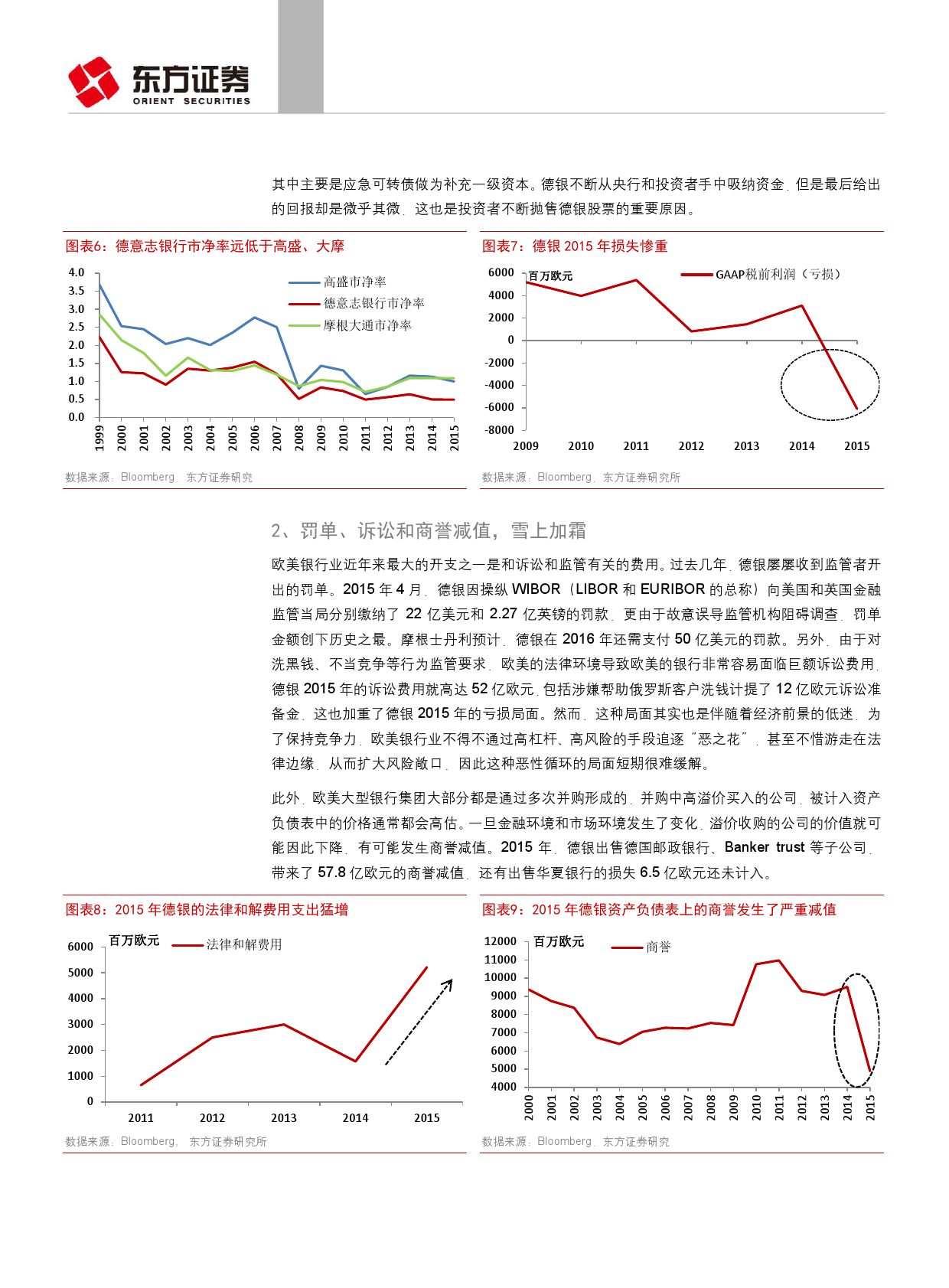 东方证券：欧洲银行业的雷曼时刻？（附下载）