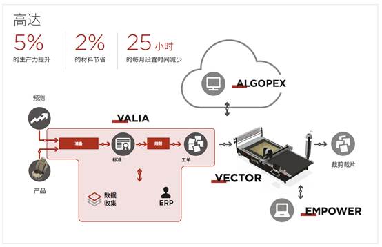 力克携汽车裁剪房4.0等多款突破性解决方案 赴2023CISMA之约