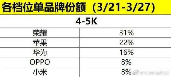 荣耀Magic4首销成绩斐然，联合产业链伙伴共同挑战高端标准 - 