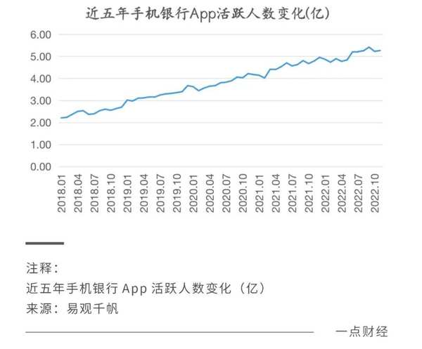 民生银行联手火山引擎，一场“1+1>2”的金融数字化征程 - 