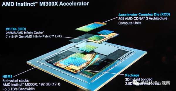 AMD最强AI芯片全披露，吹响进攻号角