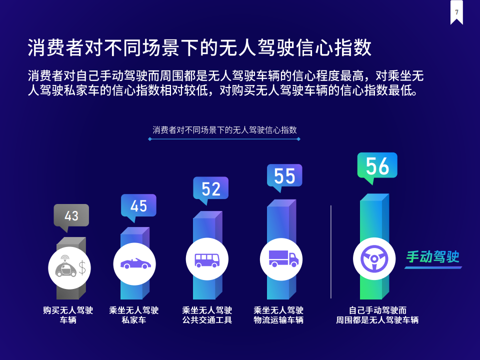 J.D. Power：2021年中国消费者自动驾驶信心指数调查报告（附下载）