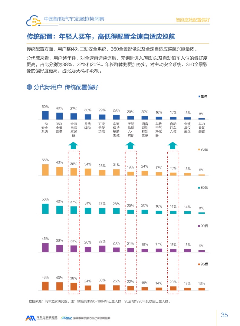 汽车之家：2023智能汽车发展趋势洞察报告（附下载）