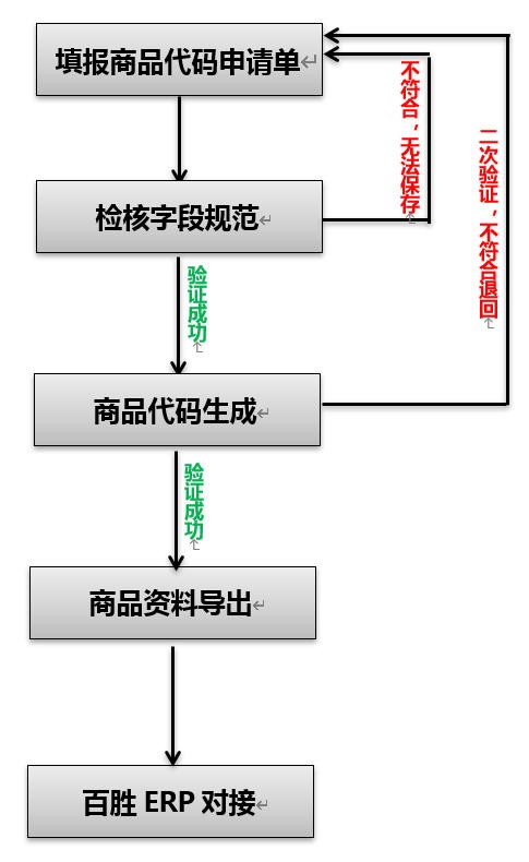 勤哲EXCEL服务器自动生成企业多部门商品管理系统