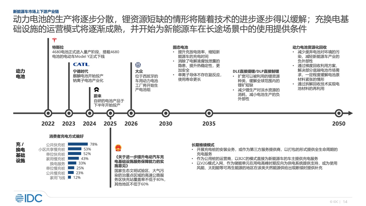 IDC：2022年智能汽车市场研究（附下载）