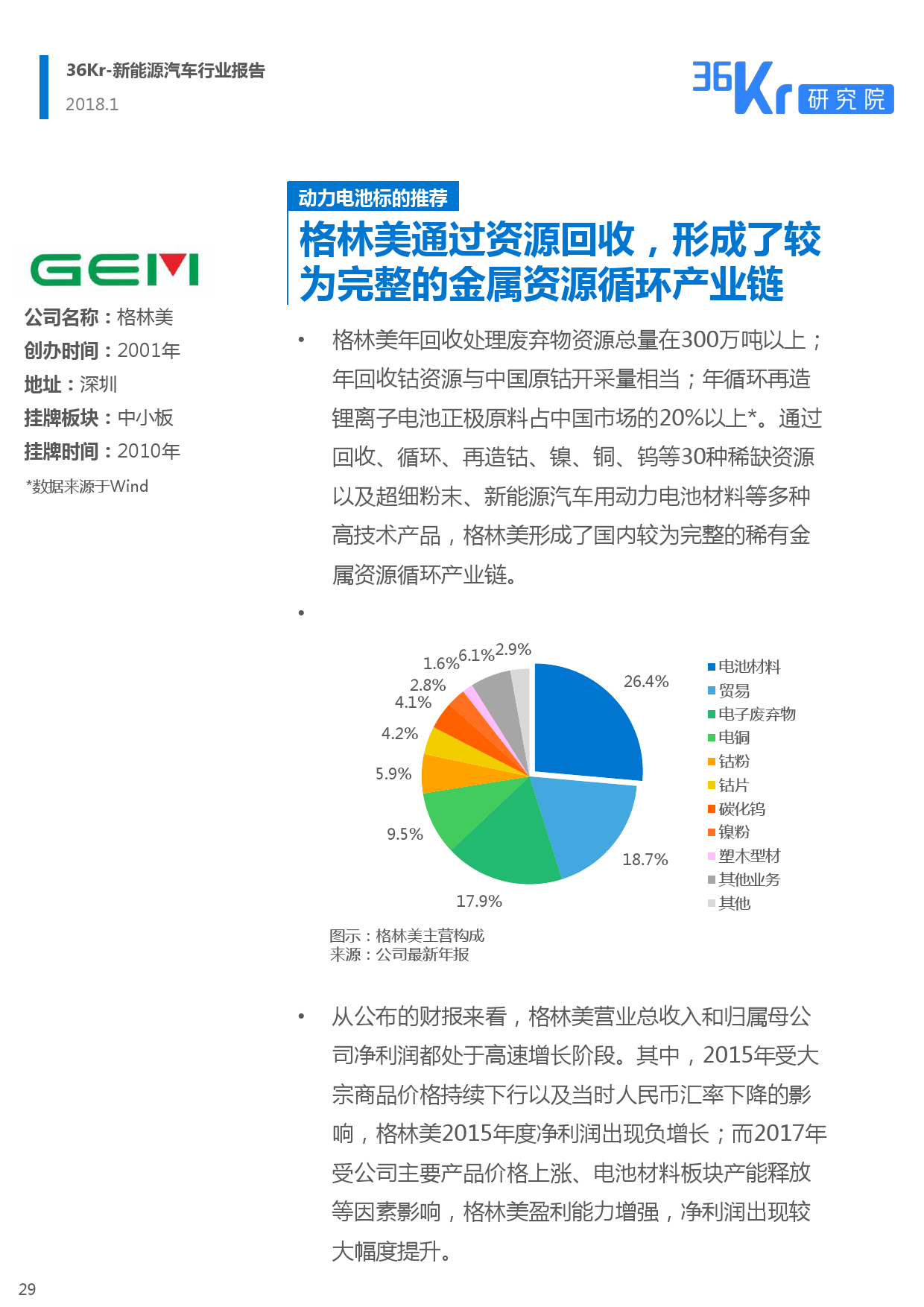 36Kr： 2018新能源汽车行业报告（附下载）