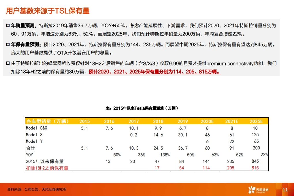 特斯拉：从数据包月收费到类SAAS商业模式，颠 覆传统汽车产业（附下载）