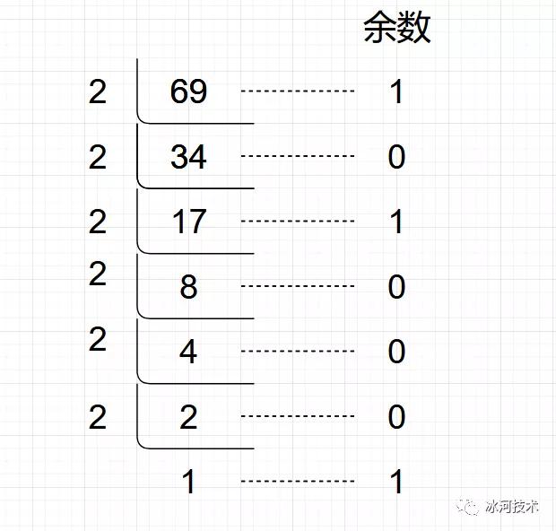 计算机数据的表示形式图解