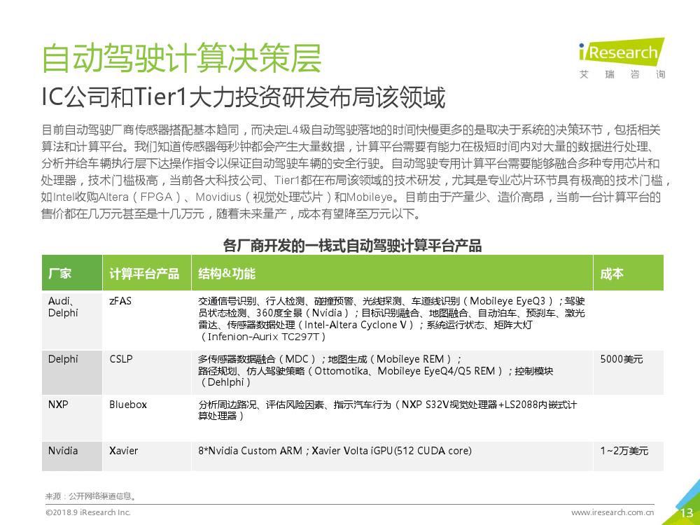 艾瑞咨询：2018年L4级自动驾驶技术及应用场景行业研究报告（附下载）