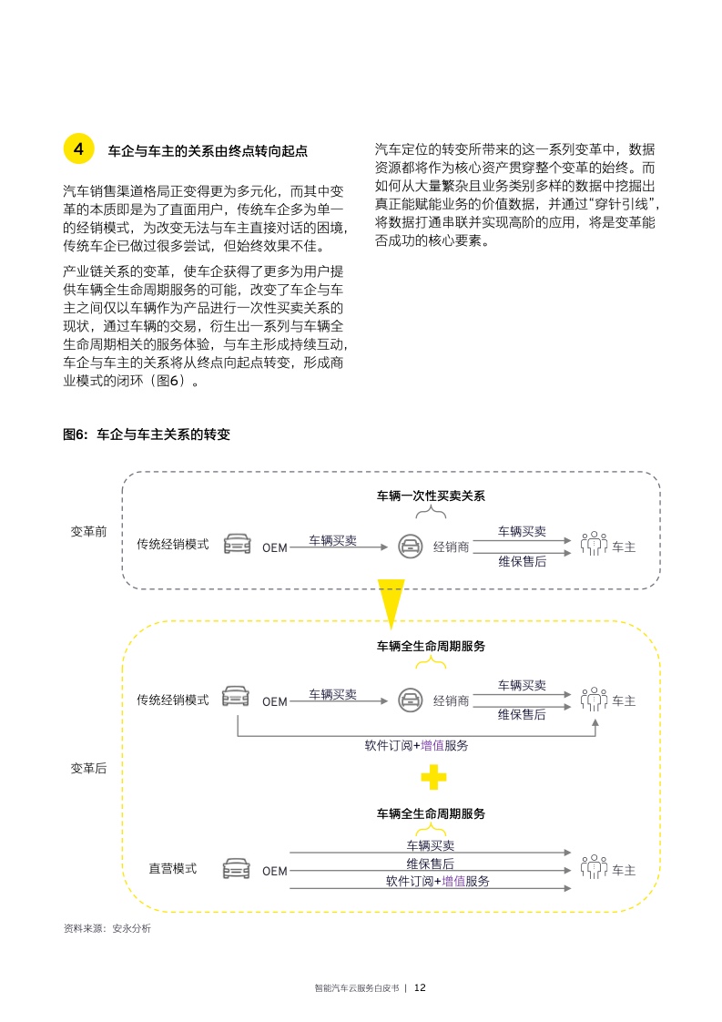 EY：2022年智能汽车云服务白皮书