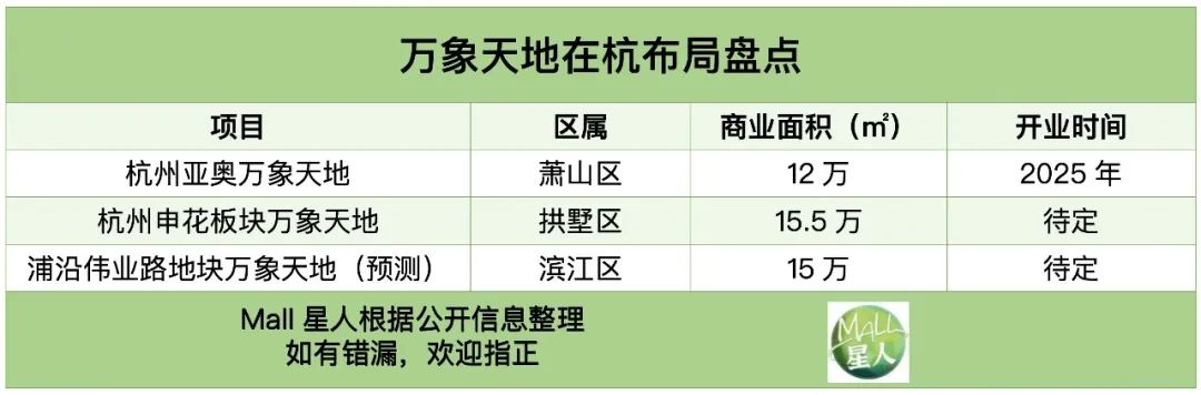 华润多爱杭州？或开出3座万象天地3座万象城