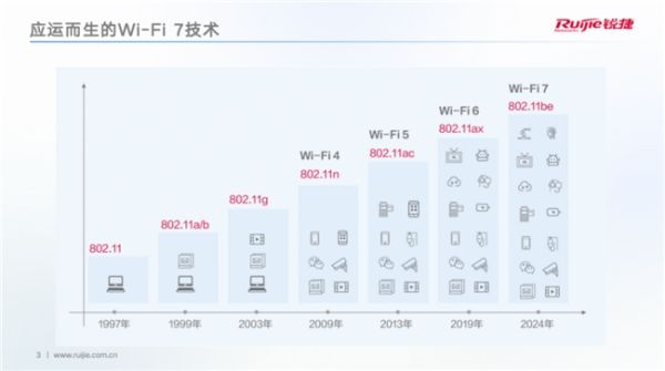 Wi-Fi 7时代：企业级无线网络的性能与效率革命 - 