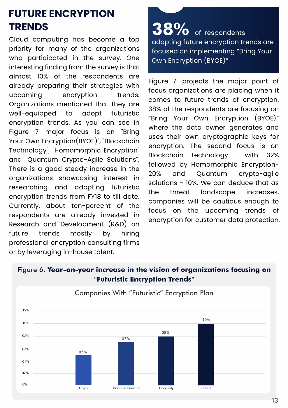 Encryption Consulting：2022年全球加密趋势研究报告