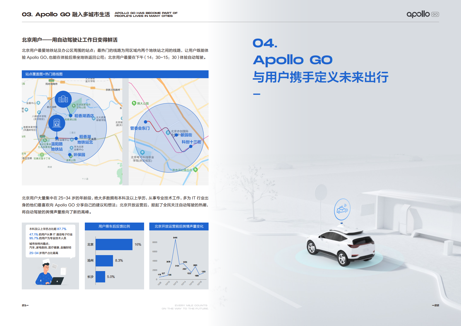 奔赴无人之境：Apollo GO 2020运营报告（附下载）