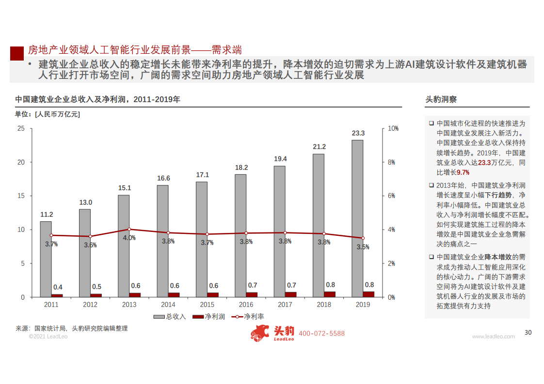 头豹研究院：2021年中国人工智能在房地产行业中的应用研究报告（附下载）