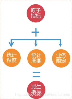 如何保证经营报表数据实效性、多样性、准确性：用Dataphin我实现了自动化建模