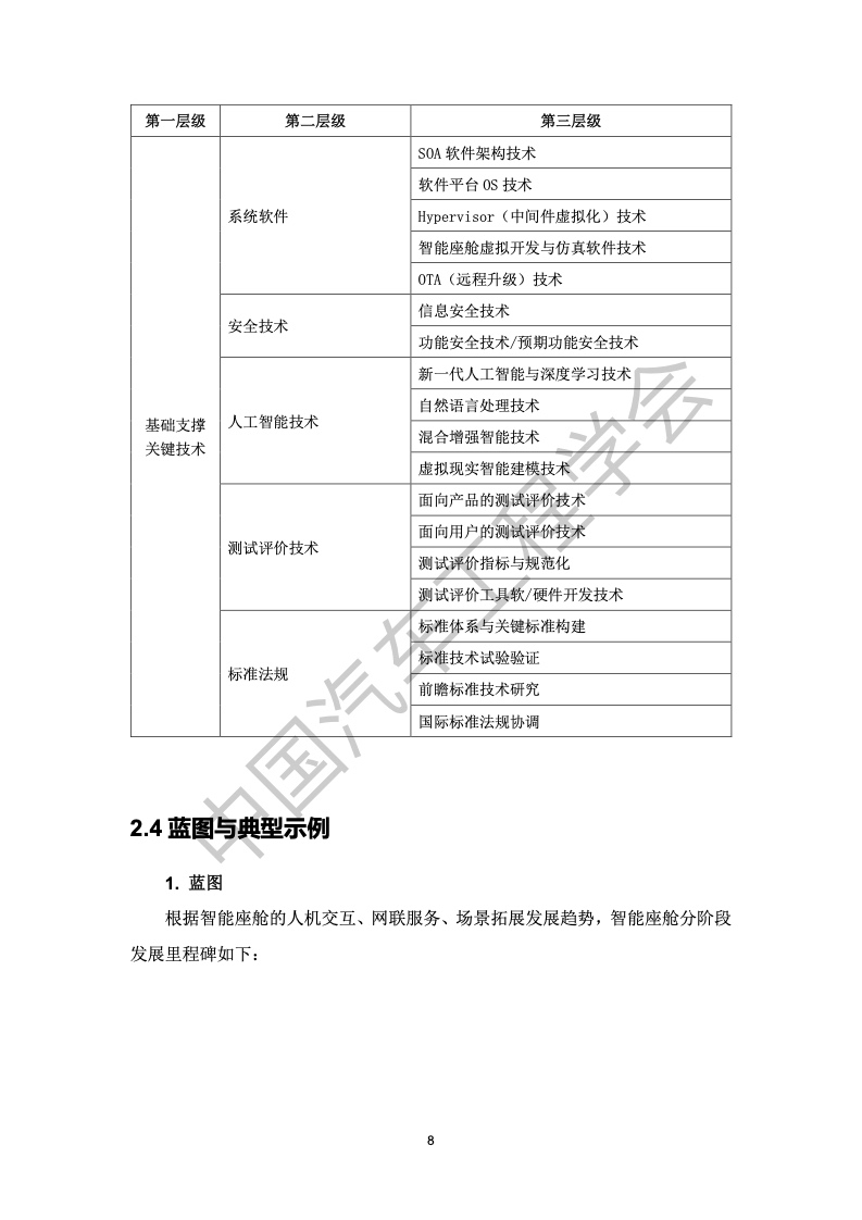 中国汽车工程学会：汽车智能座舱分级与综合评价白皮书（附下载）